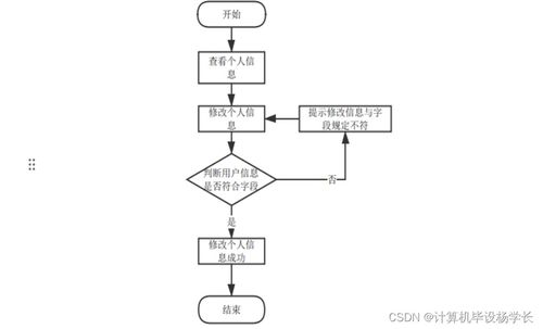 基于Java的SSM比賽門(mén)票出售系統(tǒng)設(shè)計(jì)與實(shí)現(xiàn)