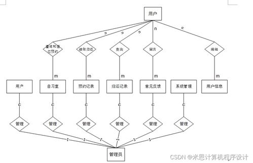 基于Django的共享自習(xí)室管理系統(tǒng)設(shè)計(jì)與實(shí)現(xiàn)