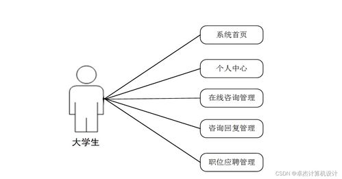 SSM框架下大學(xué)生勤工儉學(xué)咨詢(xún)服務(wù)系統(tǒng)的設(shè)計(jì)與實(shí)現(xiàn)